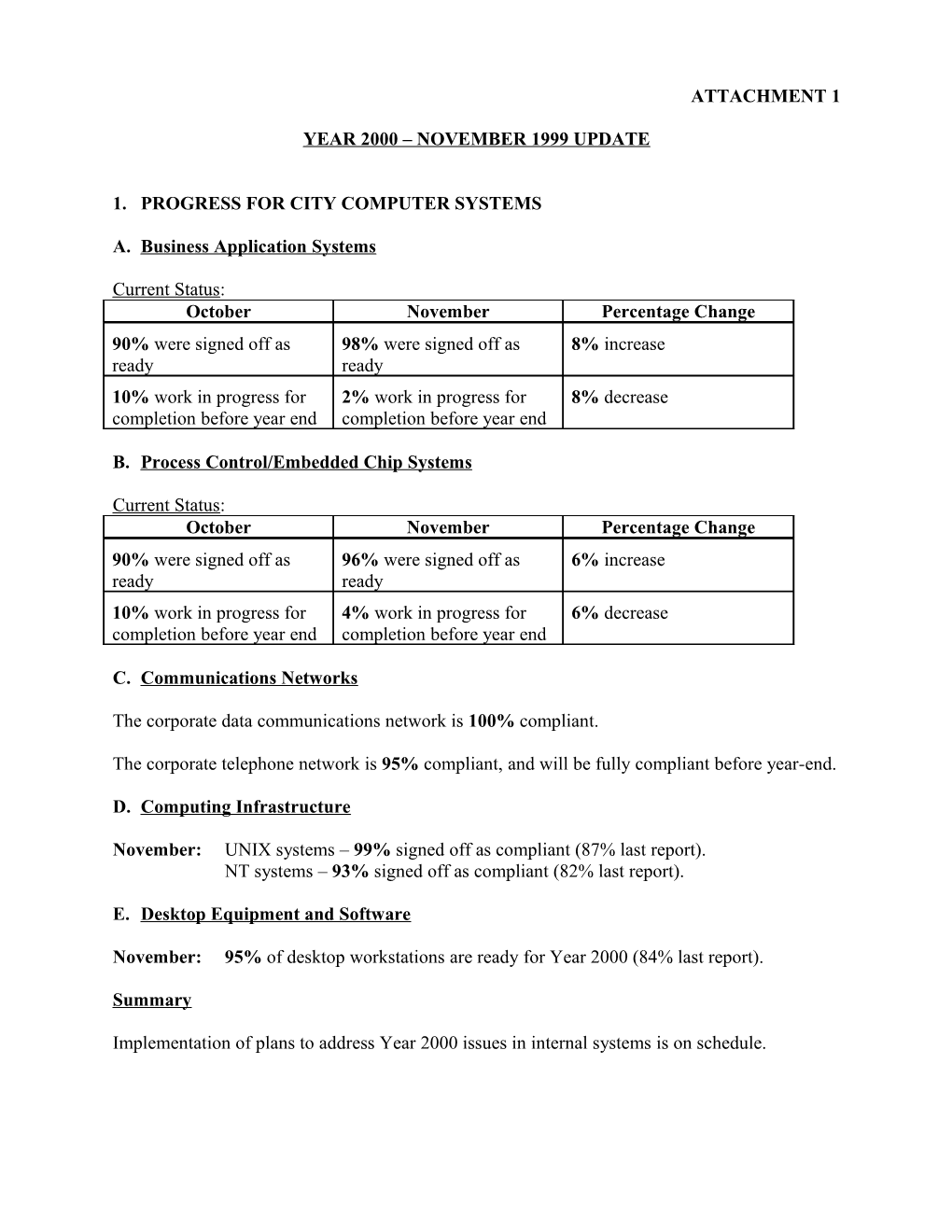 Report Attachment - for Community Services Committee December 6, 1999 Meeting