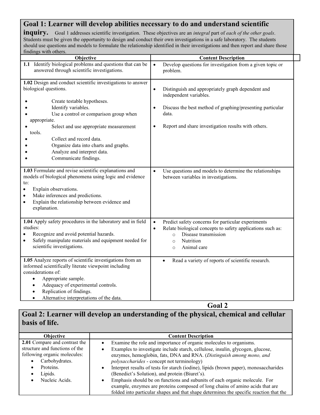 Goal 1: Learner Will Develop Abilities Necessary to Do and Understand Scientific Inquiry