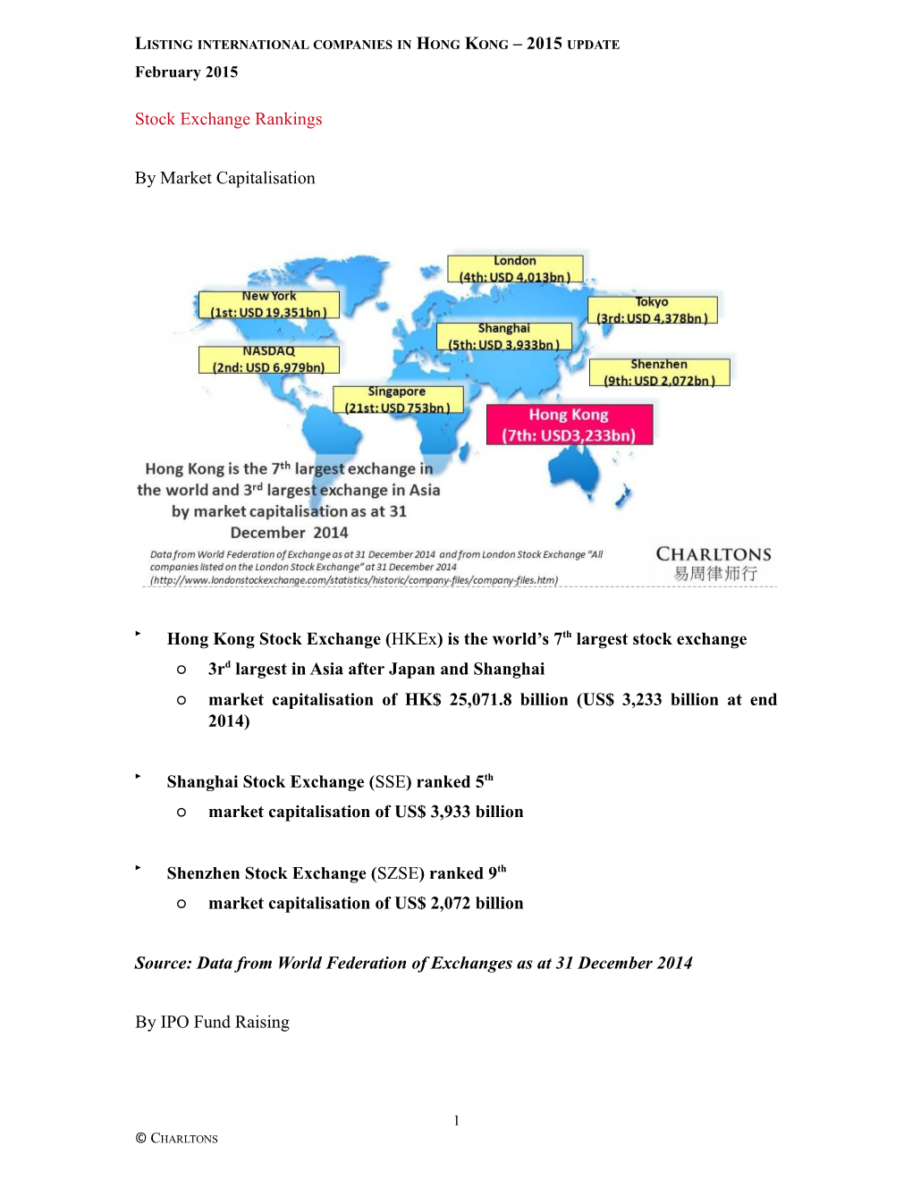 Listinginternationalcompaniesinhongkong 2015 Update