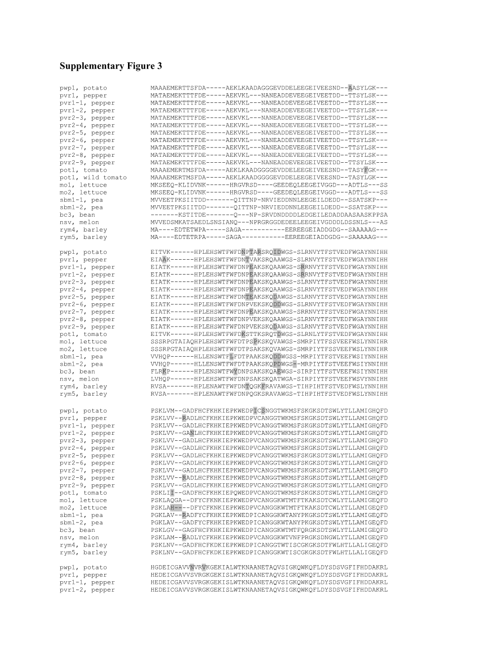 Supplementary Figure 3