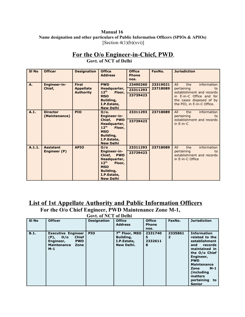 Name Designation and Other Particulars of Public Information Officers (Spios & Apios)