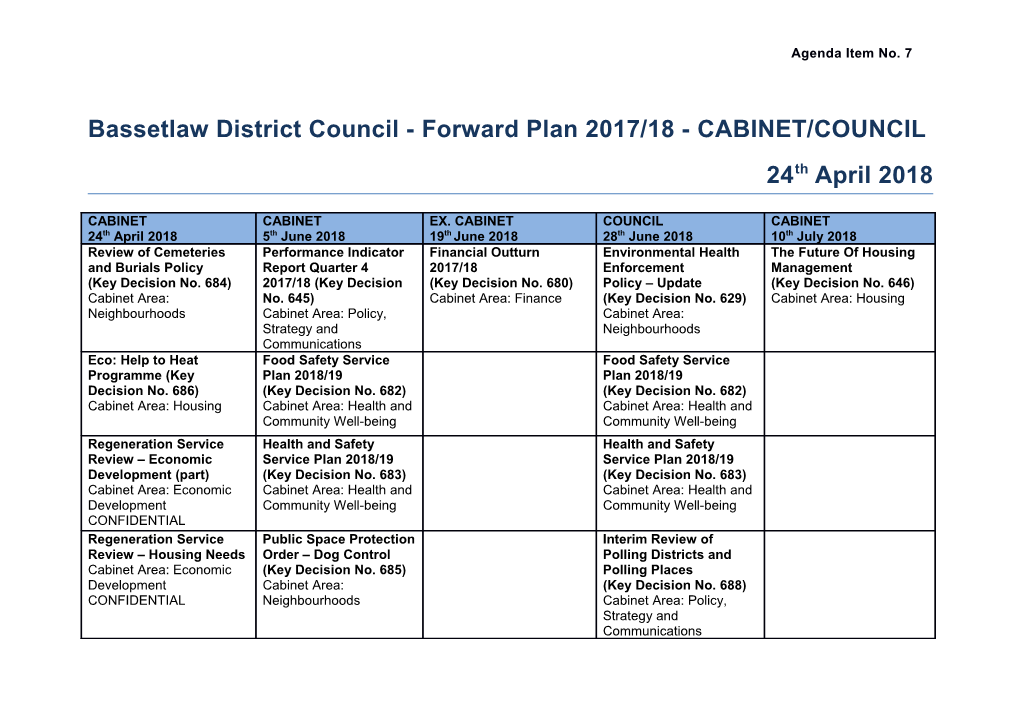 Bassetlaw District Council - Forward Plan 2017/18- CABINET/COUNCIL