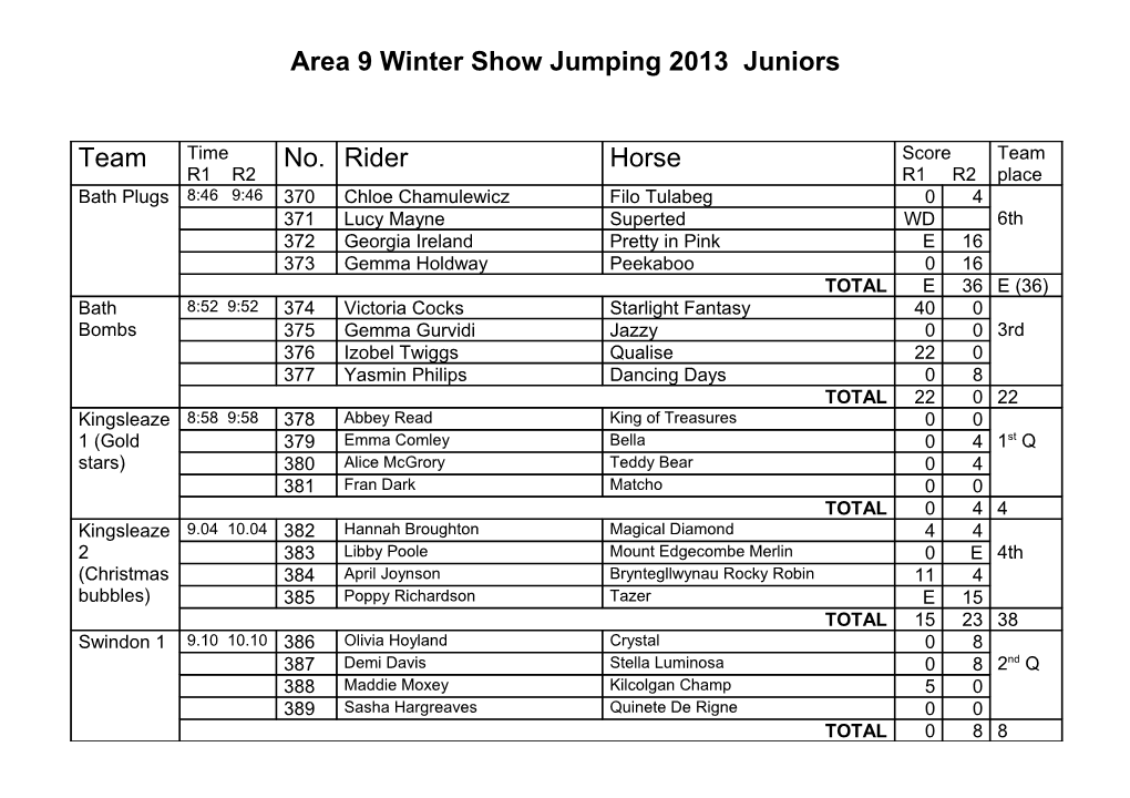 Area 9 Winter Dressage 2012 Team Results