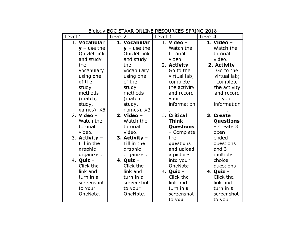 Biology EOC STAAR ONLINE RESOURCES SPRING 2018