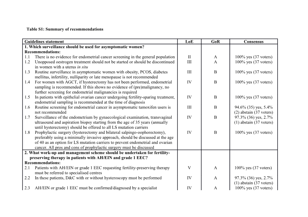 Table S1: Summary of Recommendations