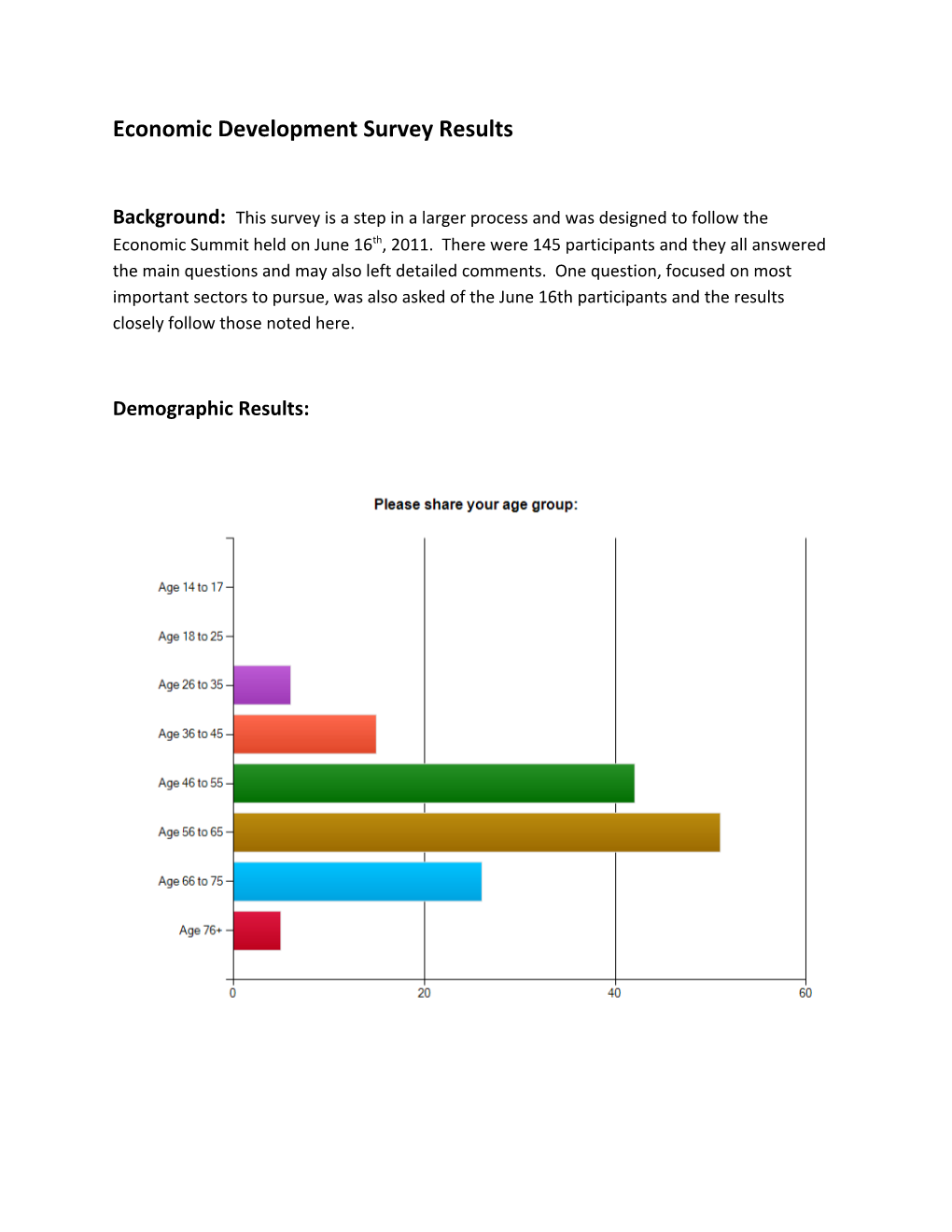 Economic Development Survey Results