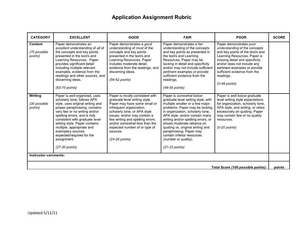 Application Assignment Rubric