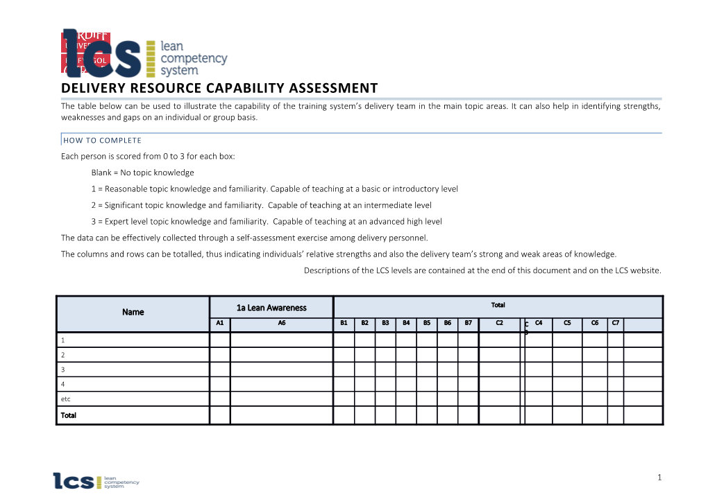 Delivery Resource Capability Assessment