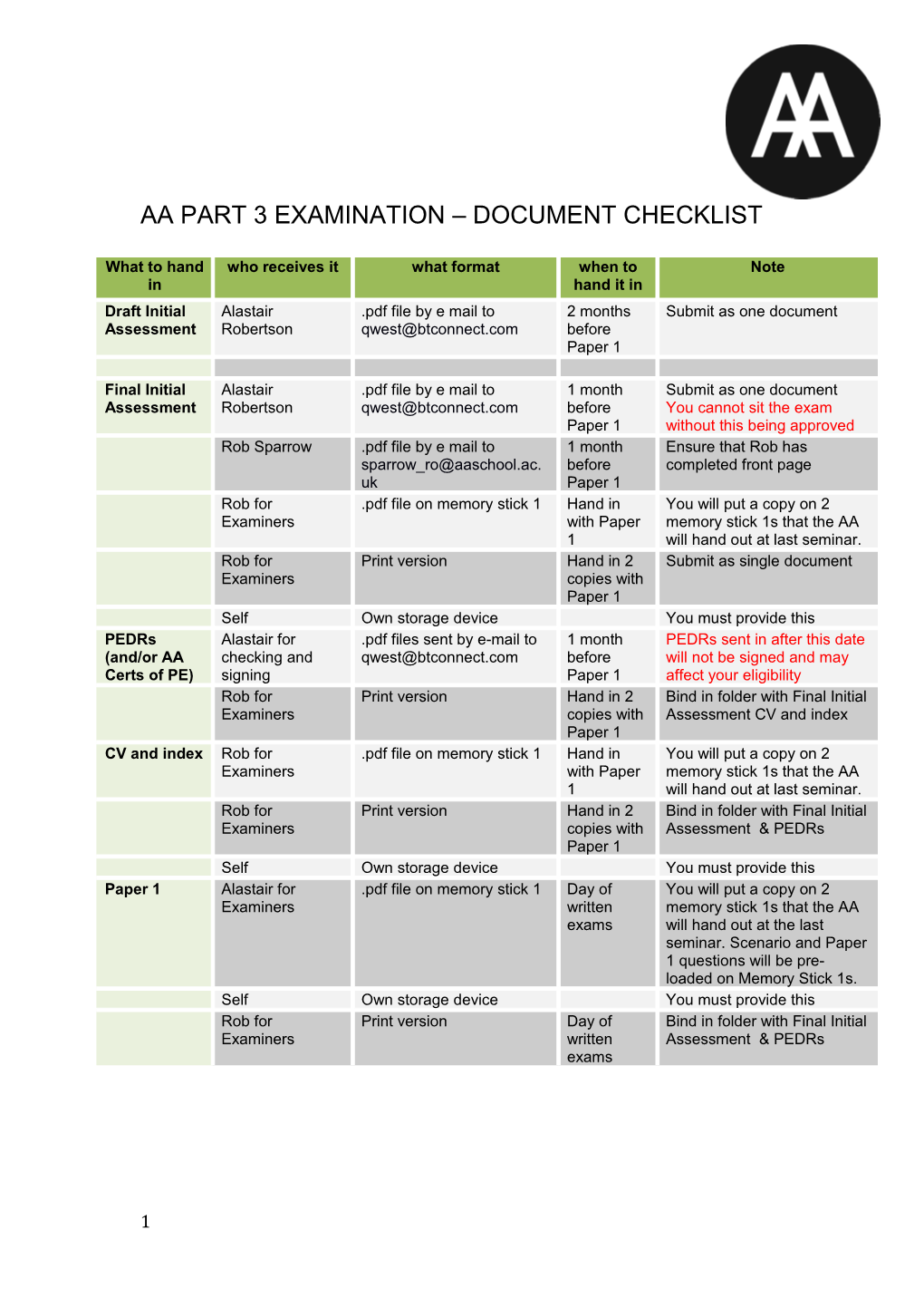 Aa Part 3 Examination Document Checklist