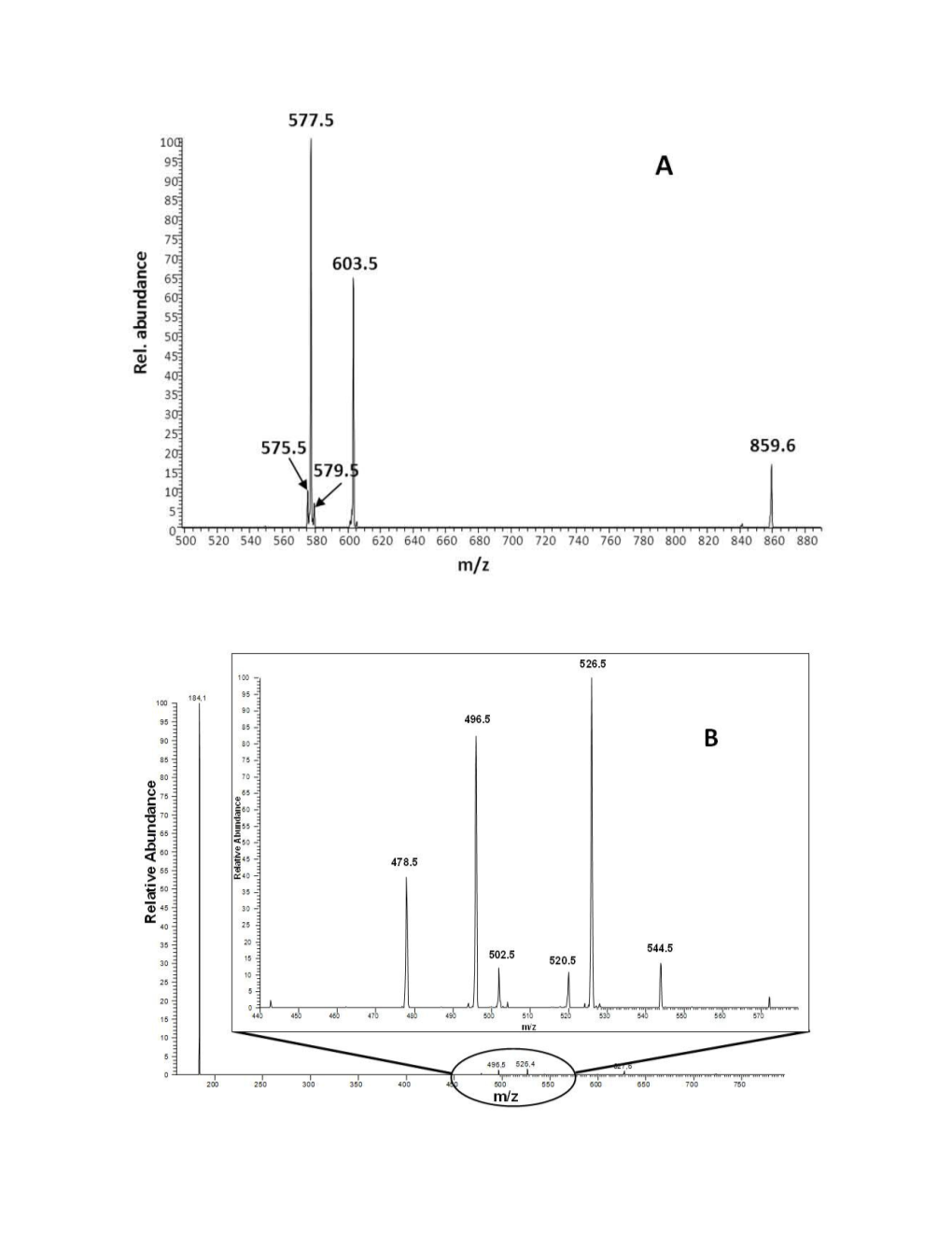 Supplementary Figure S1. Designation of Major (&gt; 25 % Intensity) and Minor (&lt; 25