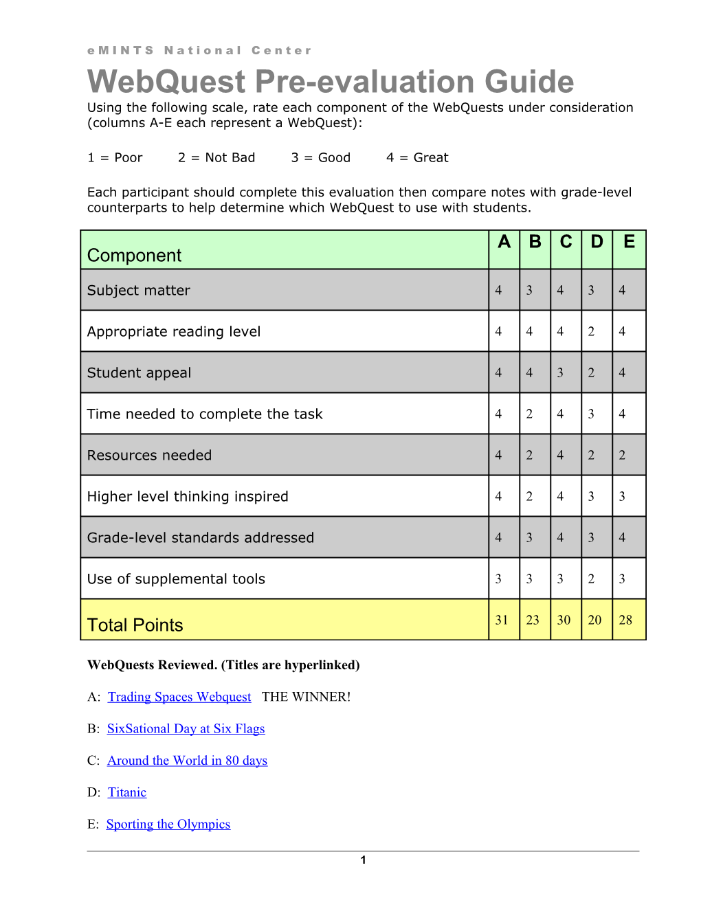 Webquest Pre-Evaluation Guide