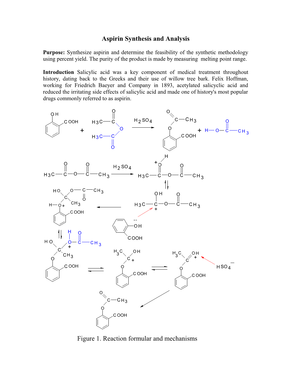 Aspirin Synthesis and Analysis