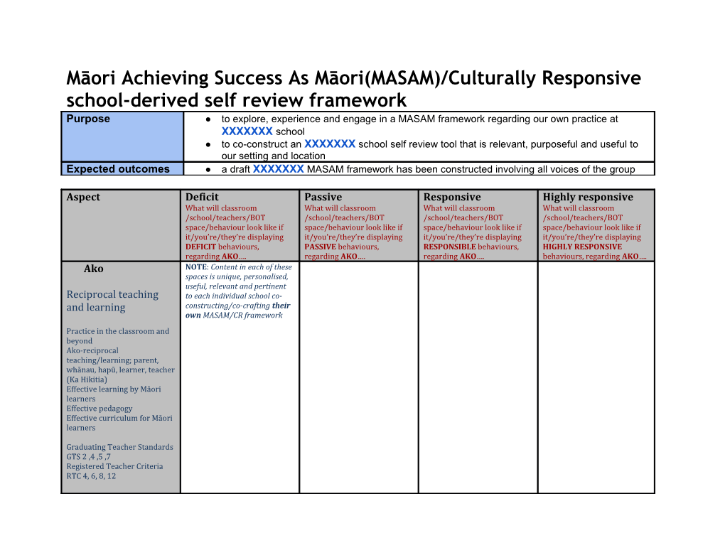 Cultural (Priority) Competency/Ies Identified