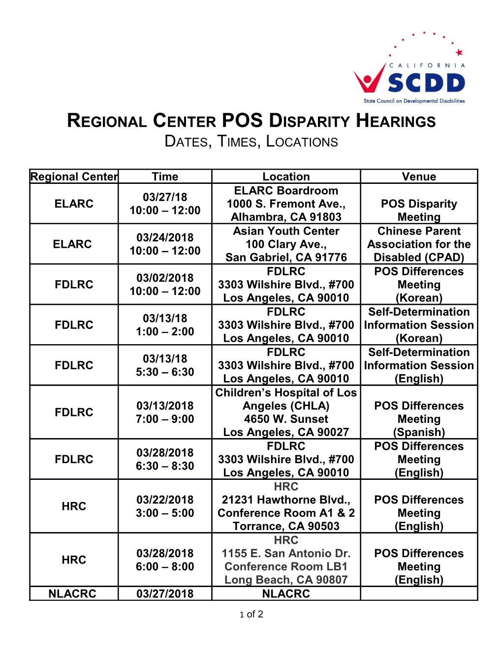 Regional Center POS Disparity Hearings