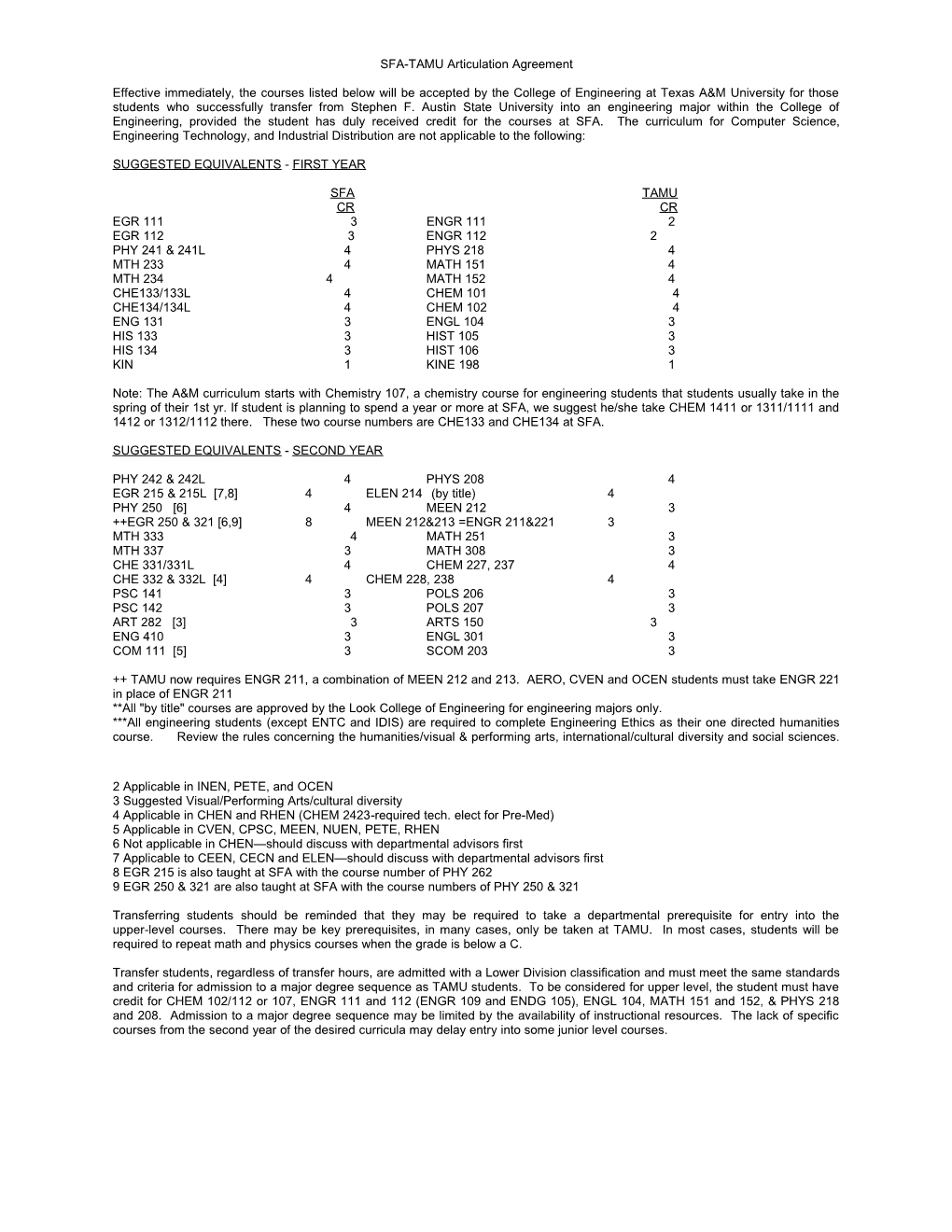 SFA-TAMU Articulation Agreement - May 30, 2003