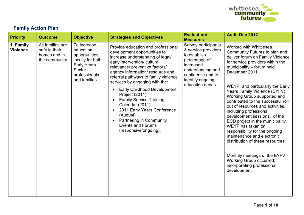 Audit - Family Action Plan - Whittlesea Community Futures