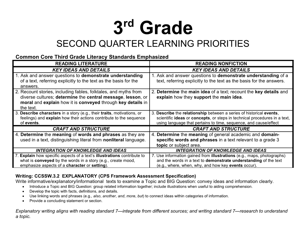 Common Core Third Grade Literacy Standards Emphasized