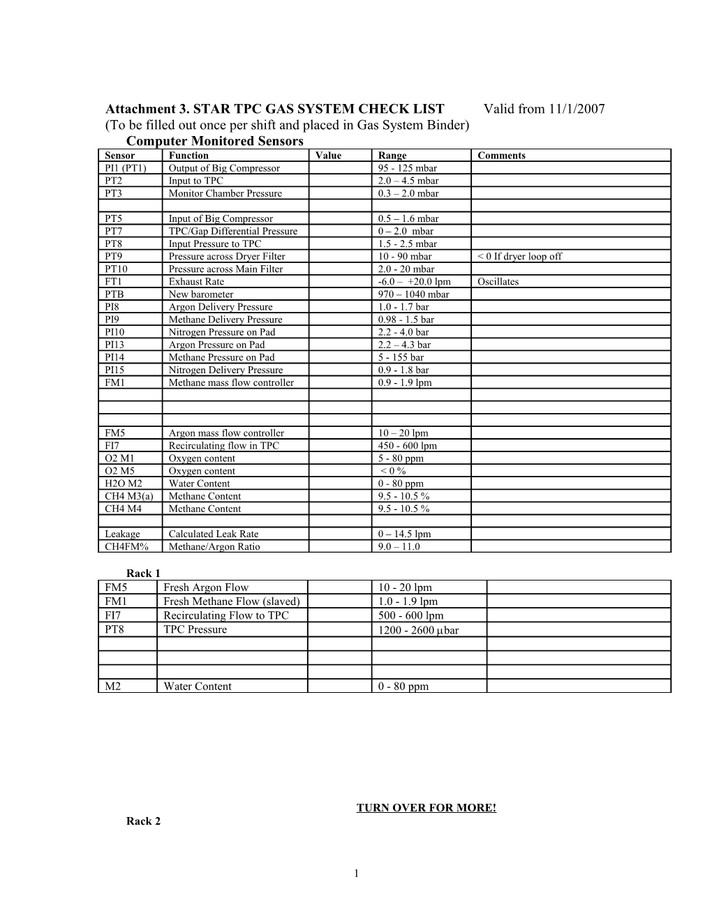 Attachment 3. STAR TPC GAS SYSTEM CHECK LIST Valid from 11/1/2007