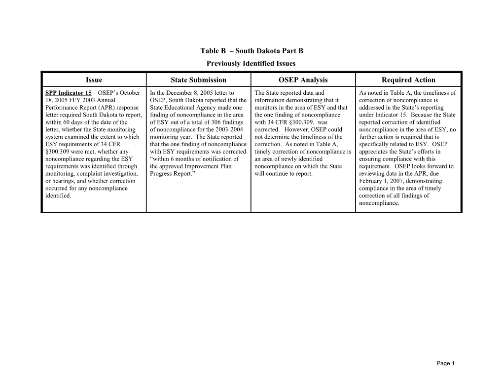 IDEA Part B South Dakota State Performance Plan Table B (MS Word)