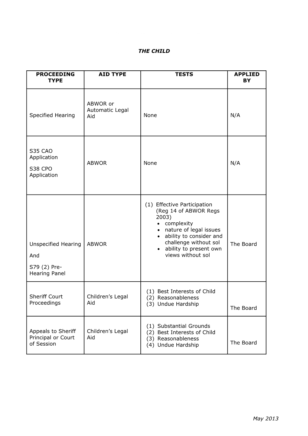 Appendix 2 Statutory Merits Test Charts