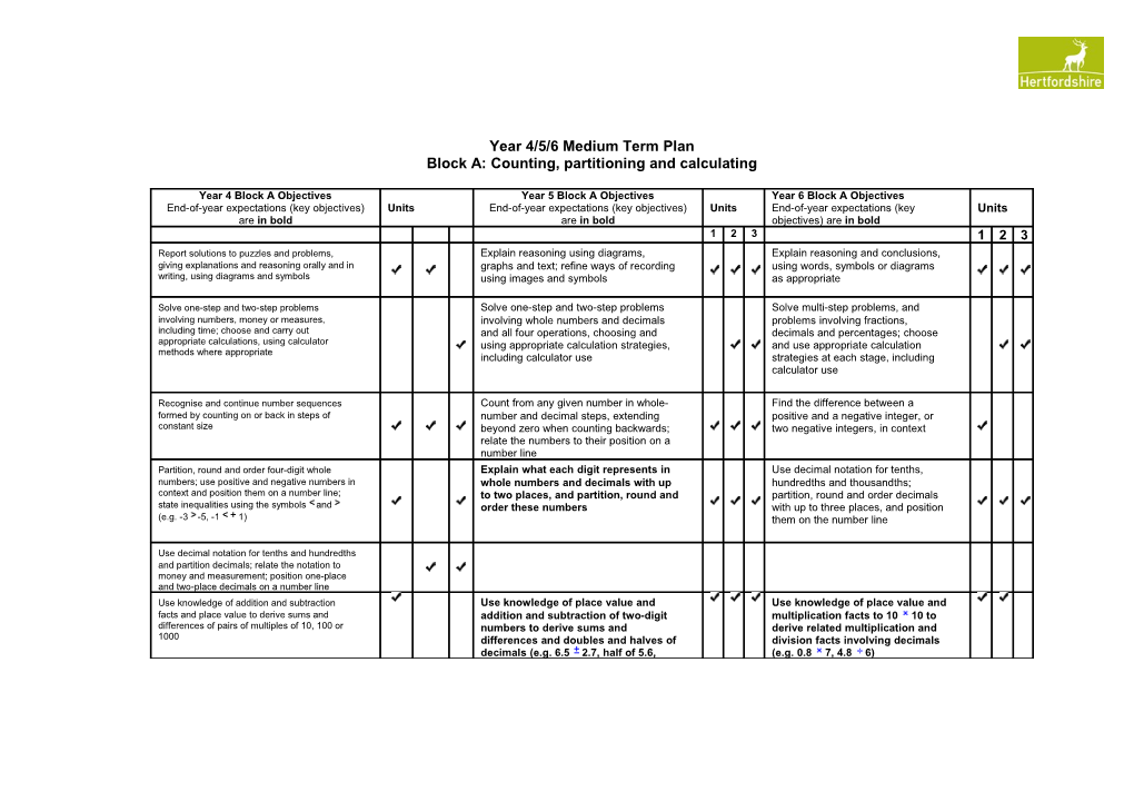 Thematics Mixed Aged Planning Year 4, 5 and 6 Block A