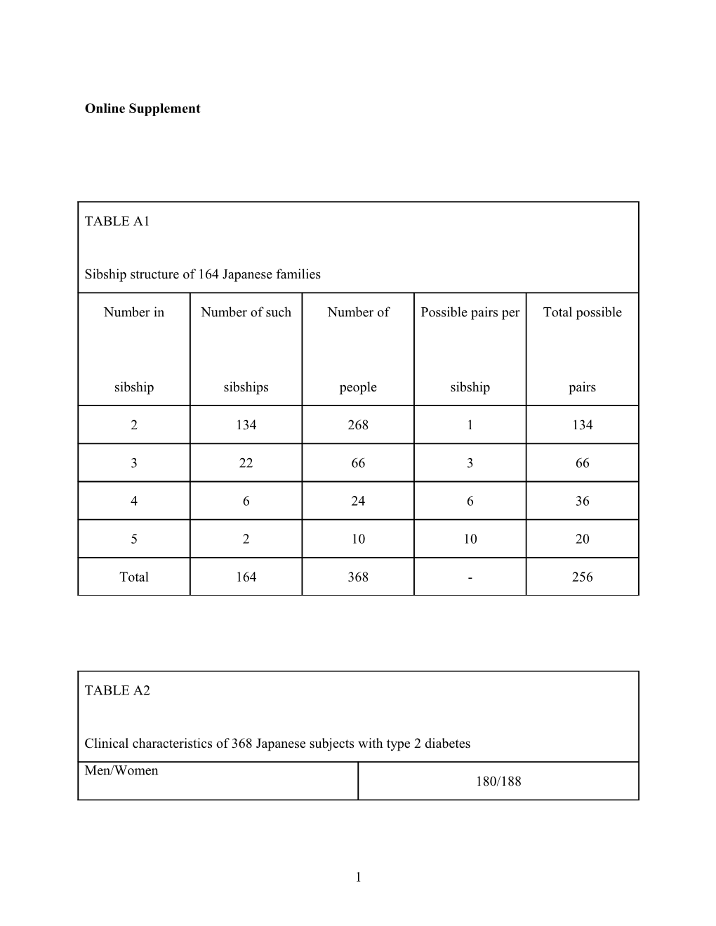 Genome Wide-Scan of Type 2 Diabetes Mellitus in Japanese