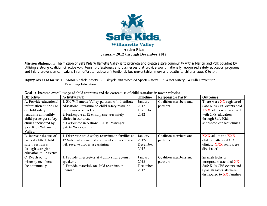 Willamette Valley Safe Kids Coalition