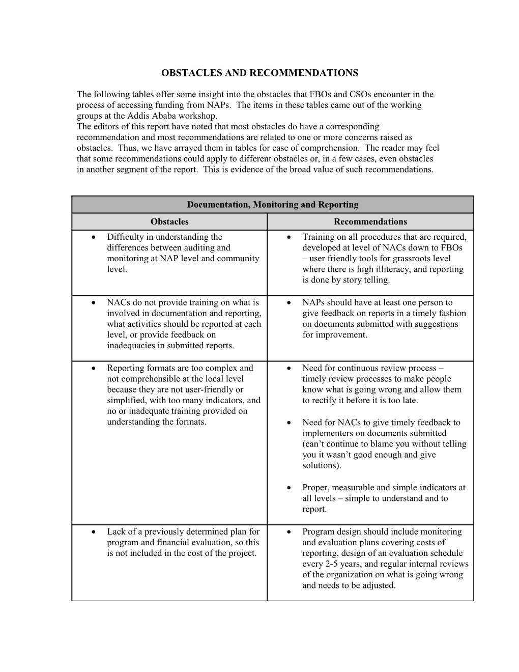 Obstacles and Recommendations