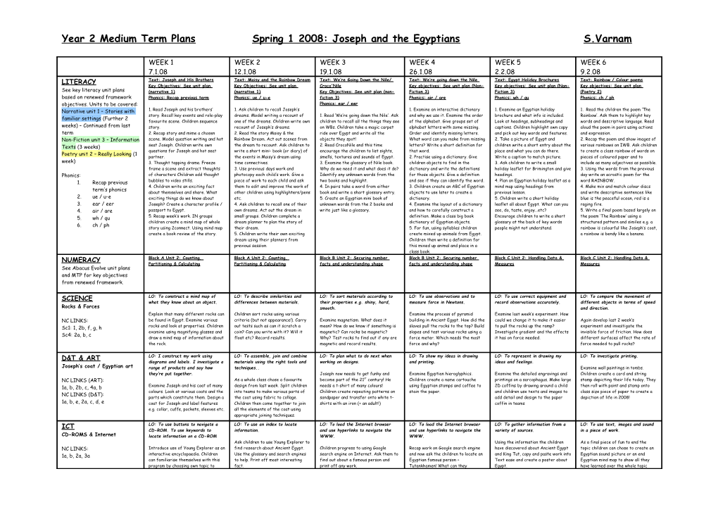 Year 2 Medium Term Plans Spring 1 2008: Joseph and the Egyptians S.Varnam