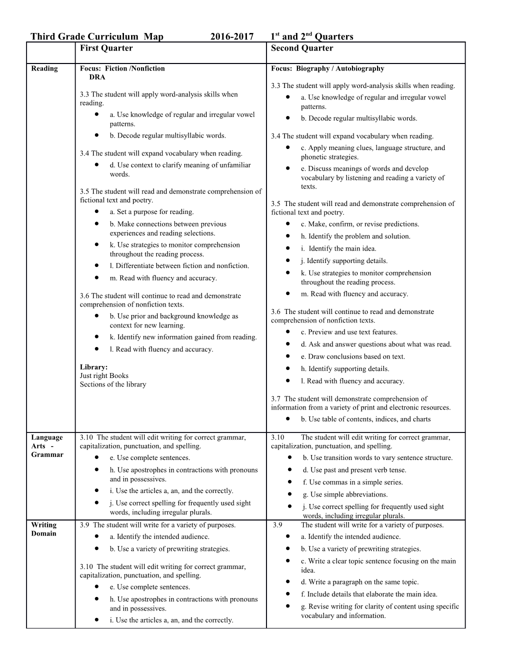 Third Grade Curriculum Map 2016-20171St and 2Nd Quarters