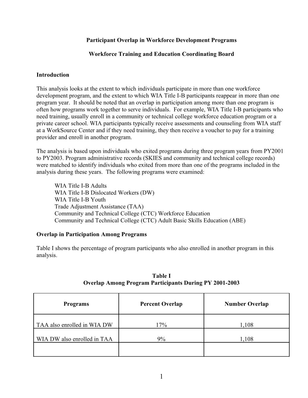 Participant Overlap in Workforce Development Programs