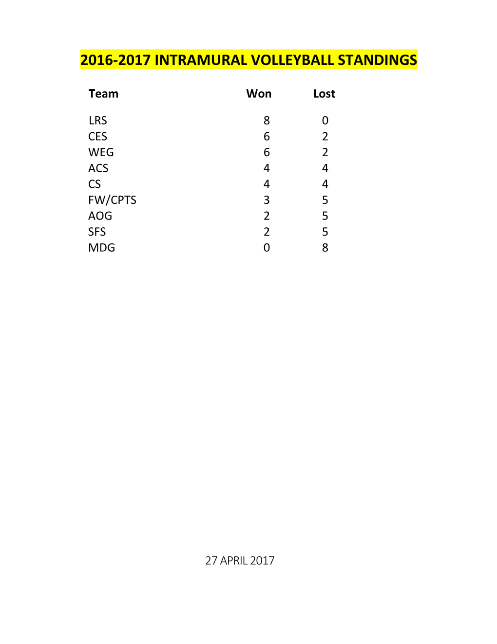 2016-2017 Intramural Volleyball Standings