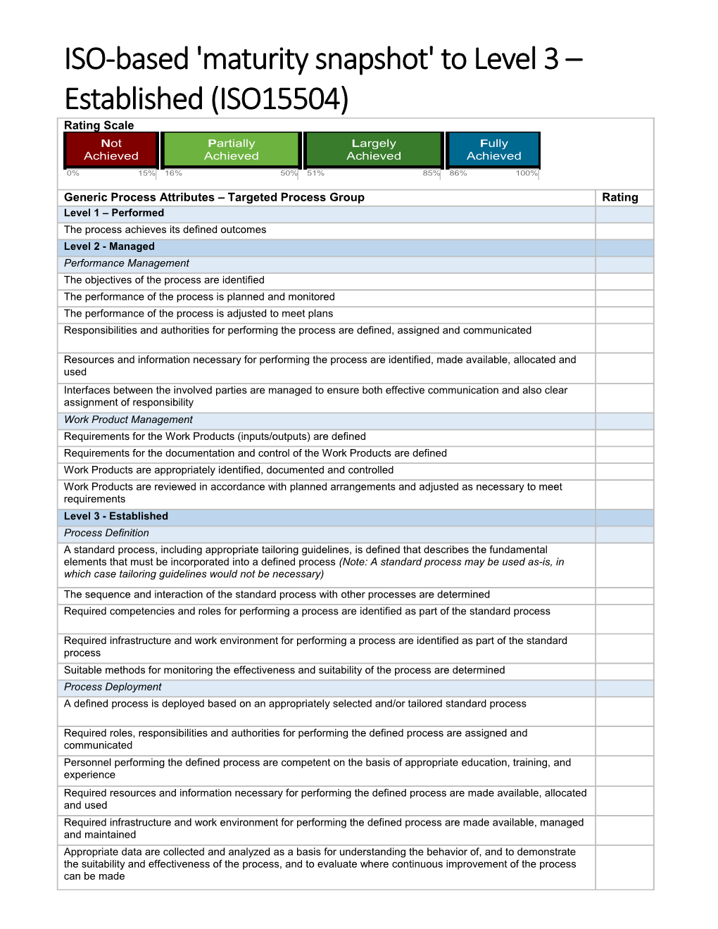 ISO-Based 'Maturity Snapshot' to Level 3 Established (ISO15504)