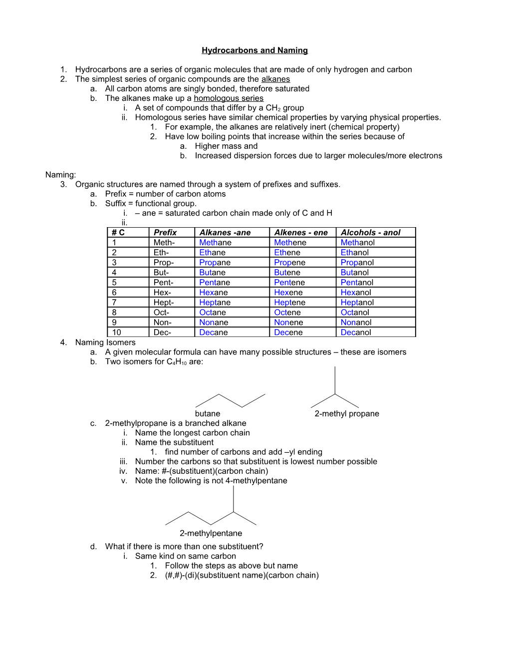 Hydrocarbons and Naming