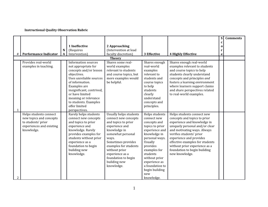Instructional Quality Observation Rubric