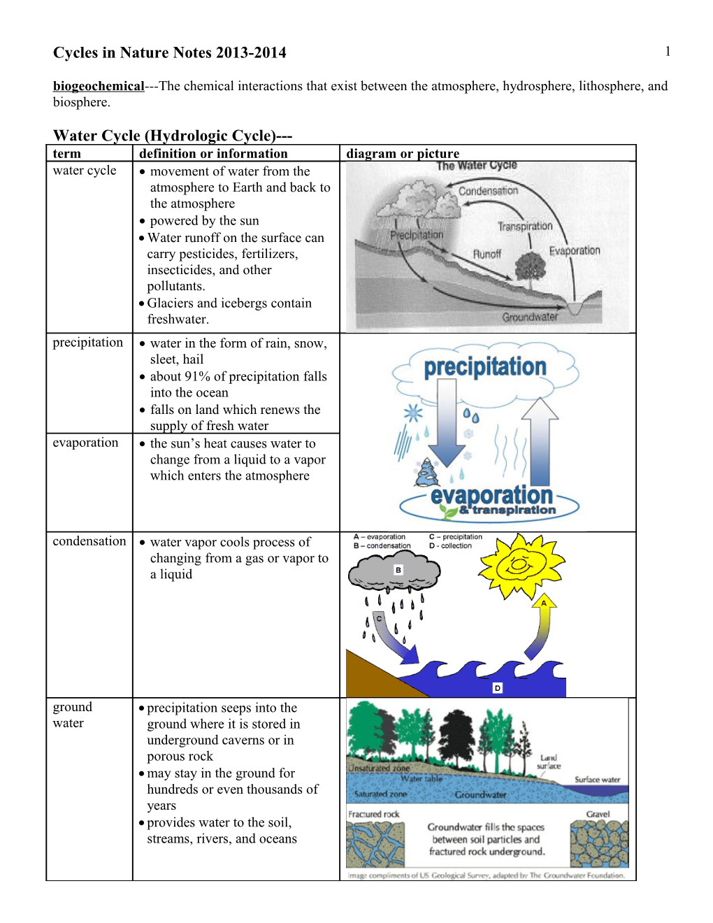 Biogeochemical the Chemical Interactions That Exist Between the Atmosphere, Hydrosphere