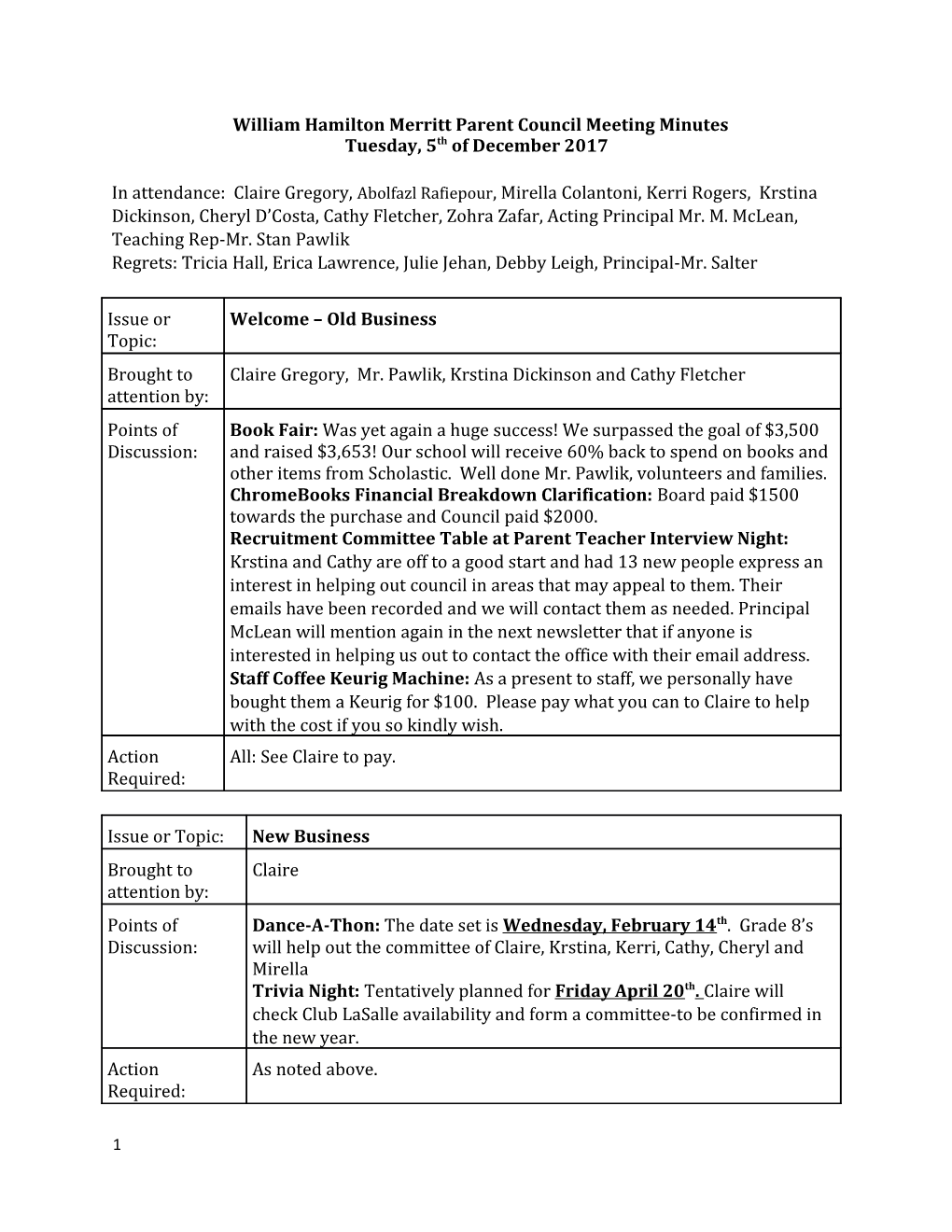 William Hamilton Merritt Parent Council Meeting Minutes Tuesday, 5Th of December 2017