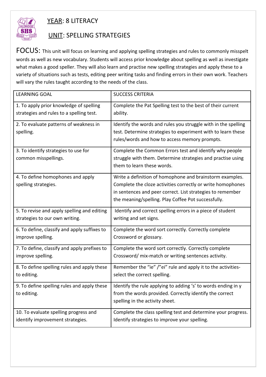 Unit: Spelling Strategies