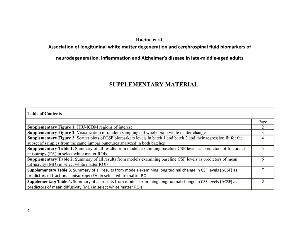 Association of Longitudinal White Matter Degeneration and Cerebrospinal Fluid Biomarkers Of