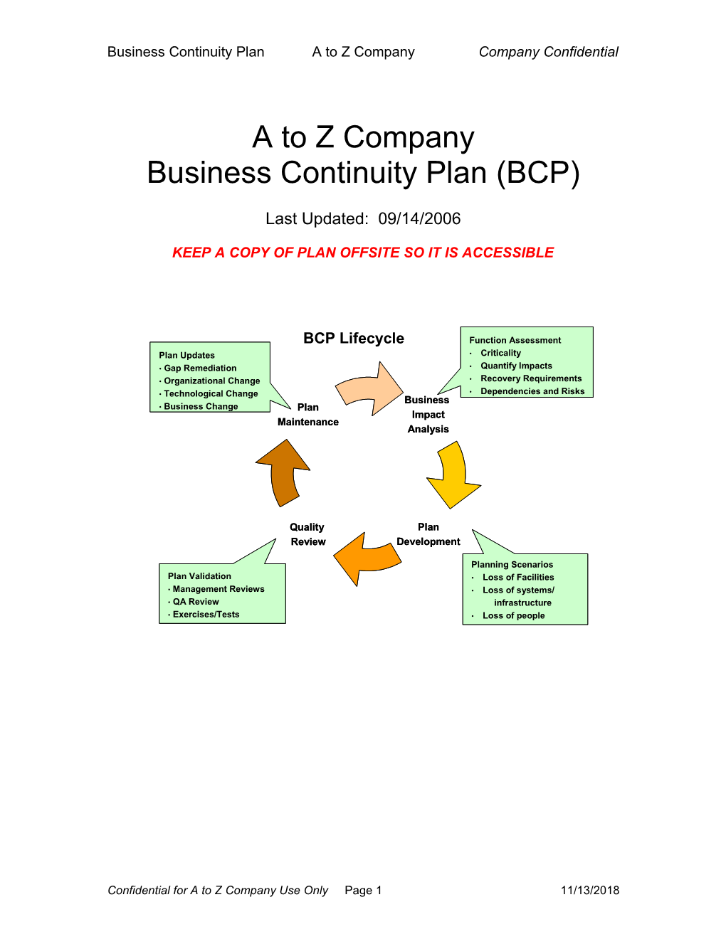 Business Continuity Plan a to Z Companycompany Confidential