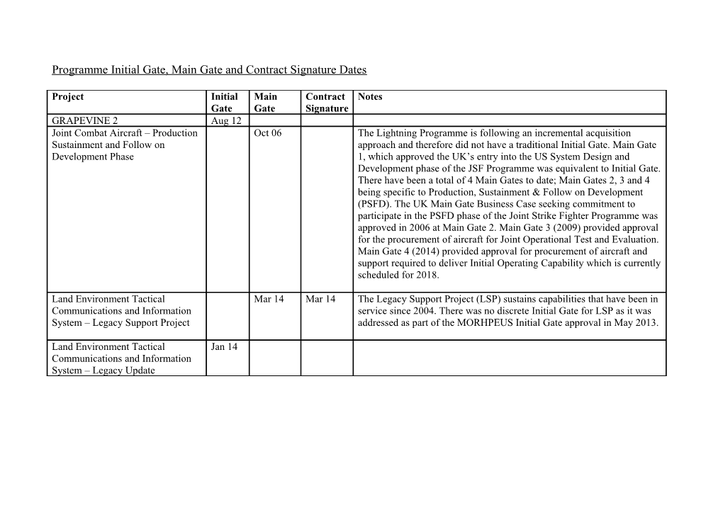 Equipment Projects Initial Gate, Main Gate and Contract Signature Dates