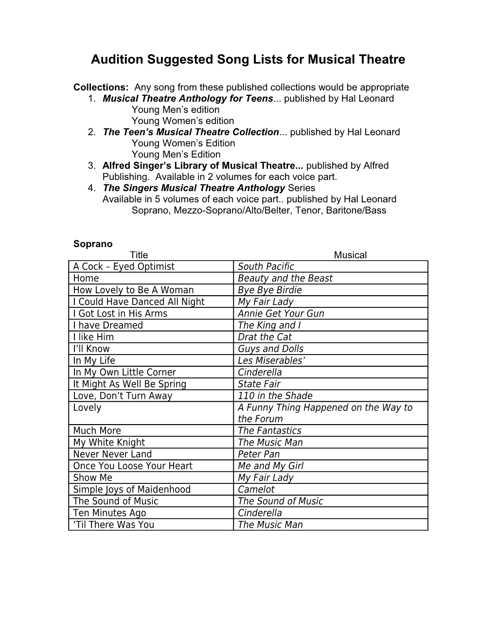 Audition Suggested Song Lists for Musical Theatre