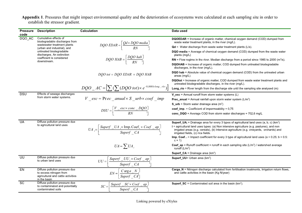 Appendix 1. Pressures That Might Impact Environmental Quality and the Deterioration Of