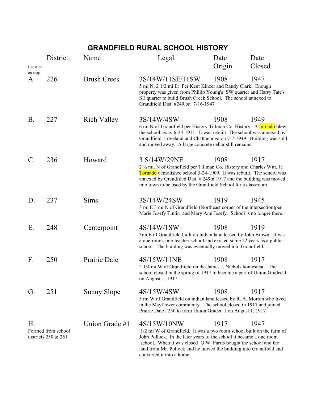 Grandfield Rural School History