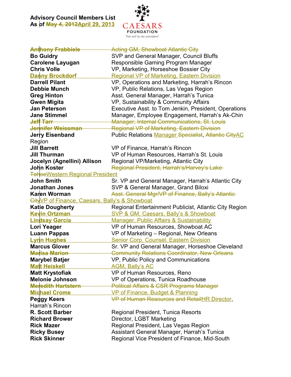 Advisory Council Members List