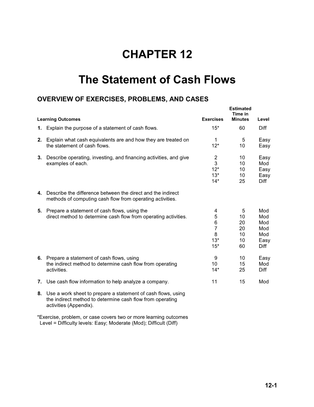 Chapter 12: the Statement of Cash Flows