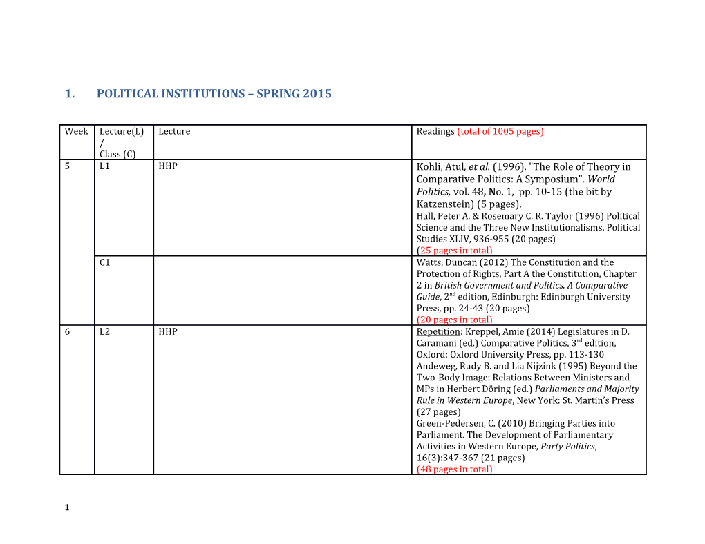 Political Institutions Spring 2015