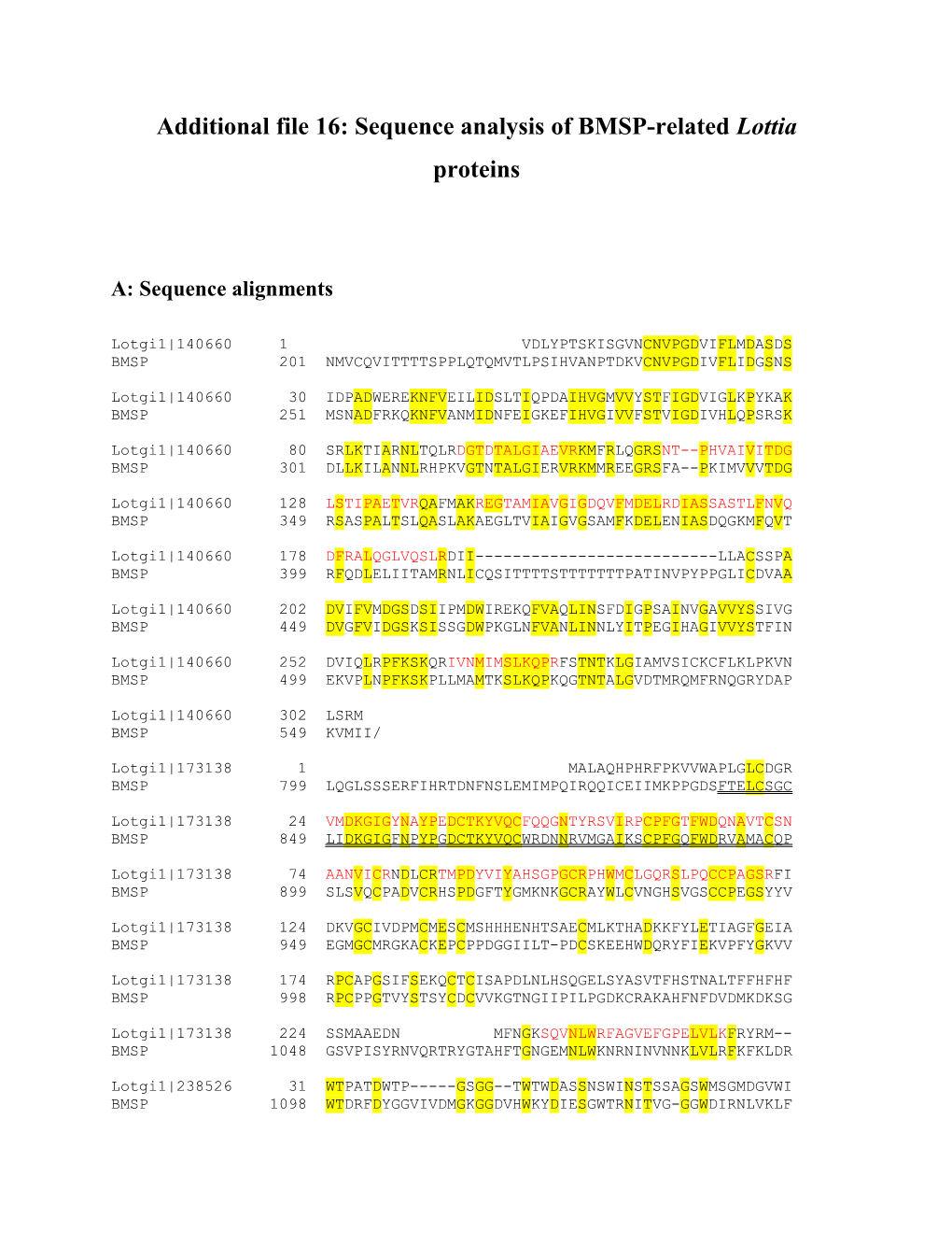Additional File 16: Sequence Analysis of BMSP-Related Lottia Proteins