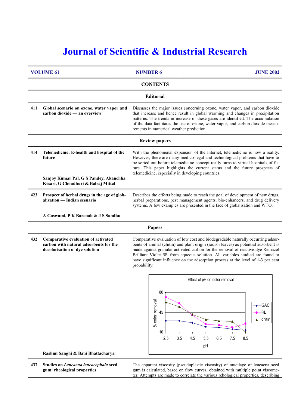 Journal of Scientific & Industrial Research