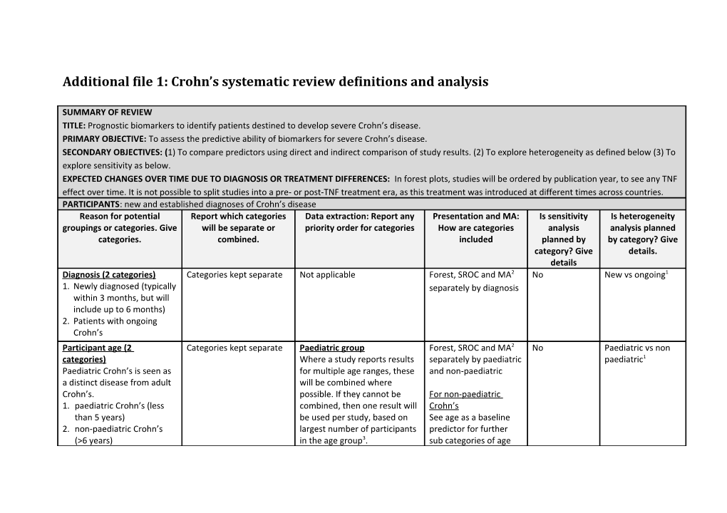 Additional File1: Crohn S Systematic Review Definitions and Analysis